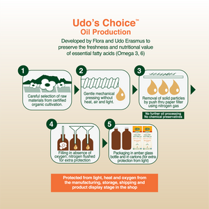 Udos' Oil Omega 3·6·9 Blend